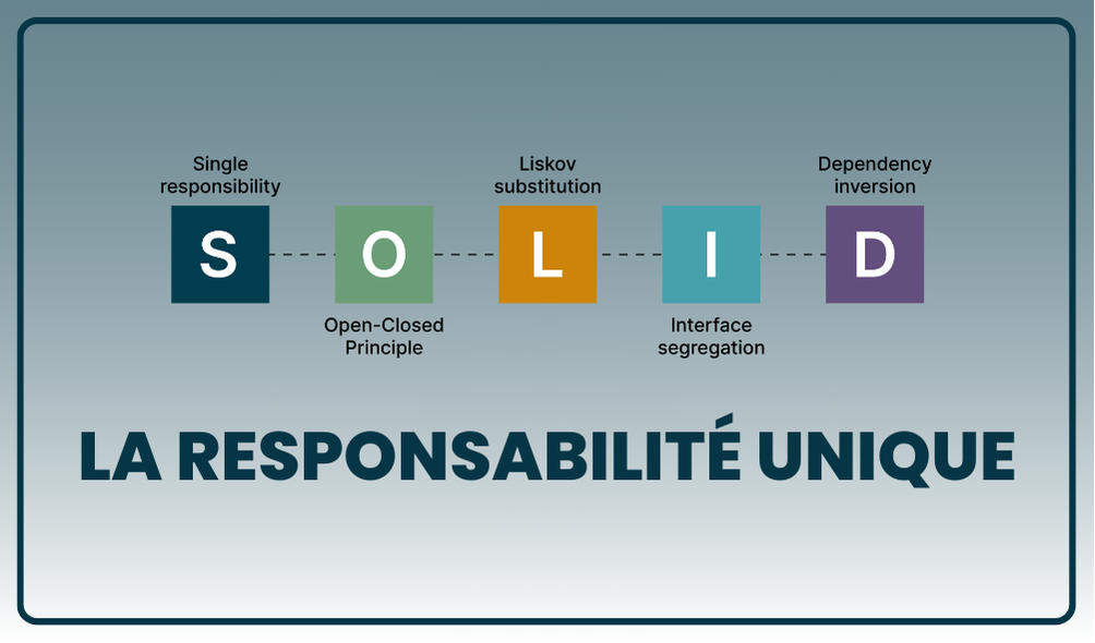 Image d'illustration pour SRP : SINGLE RESPONSIBILITY PRINCIPLE (Responsabilité unique)