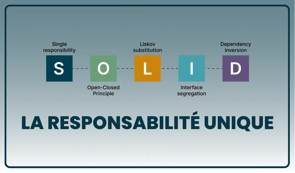 Image d'illustration pour SRP : SINGLE RESPONSIBILITY PRINCIPLE (Responsabilité unique)
