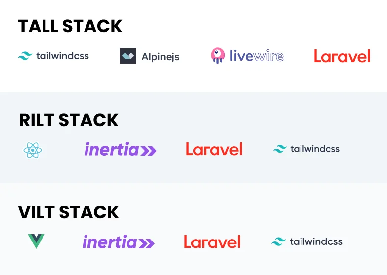 Image d'illustration pour Stack de développement de Laravel en 2020