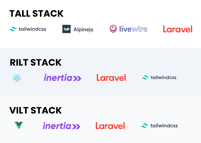 Image d'illustration pour Stack de développement de Laravel en 2020